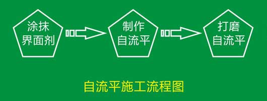 pvc塑膠黄瓜视频在线看安裝流程